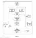 Fig. 03 - Methods, procedures and framework to provision an eSIM and make it multi-SIM capable using primary account information