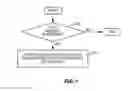 Fig. 09 - DYNAMIC EVENT SUBSCRIPTIONS FOR M2M COMMUNICATION