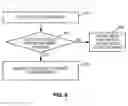 Fig. 10 - DYNAMIC EVENT SUBSCRIPTIONS FOR M2M COMMUNICATION