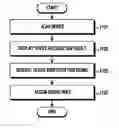 Fig. 01 - Apparatus and method for controlling other electronic device in electronic device
