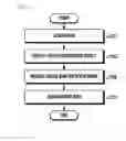Fig. 20 - Apparatus and method for controlling other electronic device in electronic device