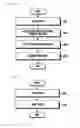Fig. 22 - Apparatus and method for controlling other electronic device in electronic device