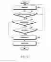 Fig. 23 - Apparatus and method for controlling other electronic device in electronic device