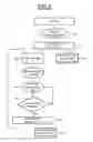 Fig. 04 - Method and device for managing information exchange between a main element, for example a NFC controller, and a set of at least two auxiliary elements