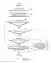 Fig. 07 - Method of managing application and electronic device therefor