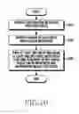Fig. 19 - Method of managing geo-fence and electronic device thereof