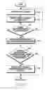 Fig. 20 - Method of managing geo-fence and electronic device thereof