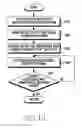Fig. 22 - Method of managing geo-fence and electronic device thereof