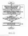 Fig. 26 - Method of managing geo-fence and electronic device thereof