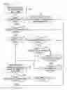 Fig. 04 - Transmission of location and directional information associated with mobile communication devices