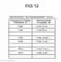 Fig. 13 - Communication management system, communication management method, and computer readable medium for controlling transmission of a request to add a destination candidate