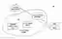 Fig. 01 - SPONSORING OF A MOBILE STATION SESSION BY ANOTHER MOBILE STATION IN A WIRELESS NETWORK