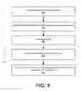 Fig. 11 - Reducing data use in limited data environment
