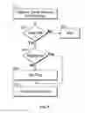 Fig. 06 - SELF-CONFIGURING WIRELESS NETWORK
