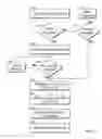 Fig. 07 - SELF-CONFIGURING WIRELESS NETWORK