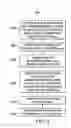 Fig. 06 - ID-based control unit-key fob pairing