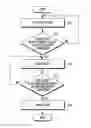 Fig. 01 - Method for controlling according to state and electronic device thereof
