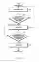 Fig. 07 - Method for controlling according to state and electronic device thereof