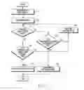 Fig. 08 - Method for controlling according to state and electronic device thereof