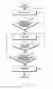 Fig. 09 - Method for controlling according to state and electronic device thereof