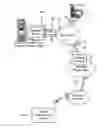 Fig. 01 - System and method for handling peripheral connections to mobile devices