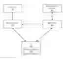 Fig. 01 - Delegated profile and policy management
