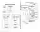 Fig. 01 - Applications of secured memory areas and secure environments in policy-based access control systems for mobile computing devices