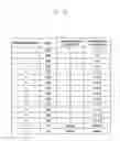 Fig. 13 - METHOD AND APPARATUS FOR COMMUNICATION IN WIRELESS COMMUNICATION SYSTEM