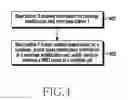 Fig. 05 - Method and apparatus for self-configuration and self-optimization in a wireless communication system