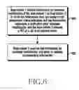 Fig. 07 - Method and apparatus for self-configuration and self-optimization in a wireless communication system