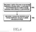 Fig. 09 - Method and apparatus for self-configuration and self-optimization in a wireless communication system