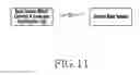 Fig. 12 - Method and apparatus for self-configuration and self-optimization in a wireless communication system
