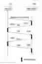 Fig. 01 - Method and apparatus for fast access and method of supporting fast access in communication system