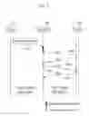 Fig. 05 - Method and apparatus for fast access and method of supporting fast access in communication system