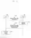 Fig. 17 - Method and device for controlling data traffic during access to wireless LAN and cellular network