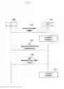 Fig. 18 - Method and device for controlling data traffic during access to wireless LAN and cellular network