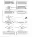 Fig. 03 - Method and apparatus for distributing services and data
