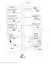 Fig. 08 - Method and apparatus for distributing services and data