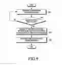 Fig. 10 - USER EQUIPMENT IN MOBILE COMMUNICATION SYSTEM AND METHOD FOR CONTROLLING THE SAME
