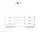 Fig. 04 - Data transfer management in a radio communications network