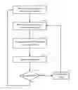 Fig. 01 - Systems, methods and apparatus configured to manage neighbor cell lists