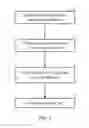 Fig. 03 - Systems, methods and apparatus configured to manage neighbor cell lists