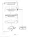 Fig. 05 - Systems, methods and apparatus configured to manage neighbor cell lists