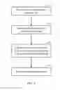 Fig. 07 - Systems, methods and apparatus configured to manage neighbor cell lists