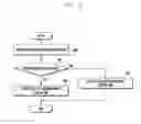 Fig. 10 - Method for managing terminal by base station when plurality of networks coexist