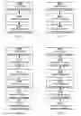 Fig. 04 - Synchronization in wireless communications networks