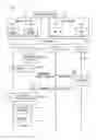 Fig. 05 - Mobile station, method for controlling mobile station, mobile communication system, mobility management apparatus, and computer-readable medium