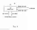 Fig. 07 - Mobile station, method for controlling mobile station, mobile communication system, mobility management apparatus, and computer-readable medium