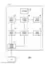 Fig. 03 - Location Awareness to Packet Flows using Network Service Headers