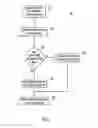 Fig. 06 - Location Awareness to Packet Flows using Network Service Headers